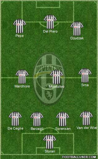 Juventus Formation 2011