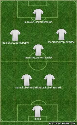 Champions League Team Formation 2011