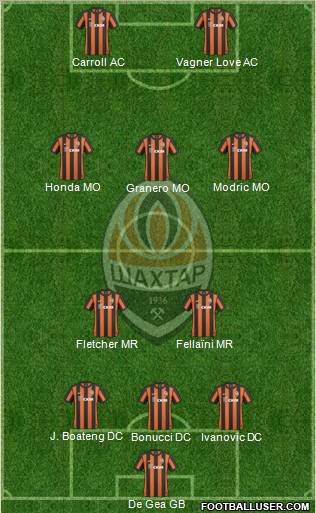 Shakhtar Donetsk Formation 2011