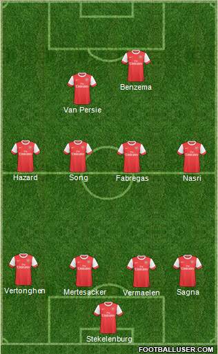 Arsenal Formation 2011