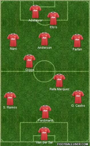 Manchester United Formation 2011
