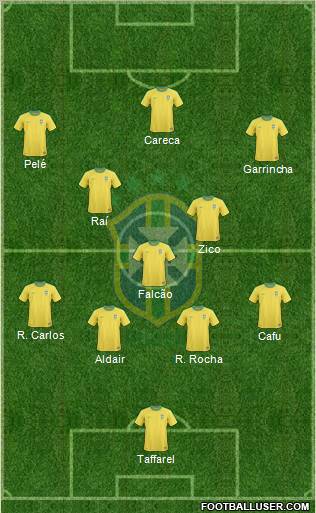 Brazil Formation 2011