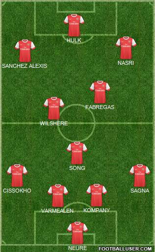 Arsenal Formation 2011