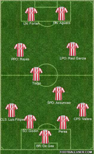 Atlético Madrid B Formation 2011