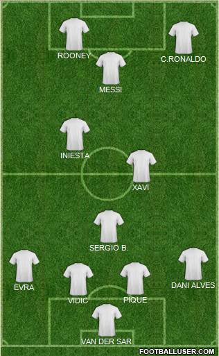 Champions League Team Formation 2011