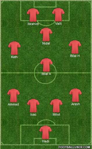 Fifa Team Formation 2011