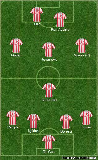 Atlético Madrid B Formation 2011