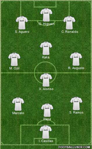 R. Madrid Castilla Formation 2011