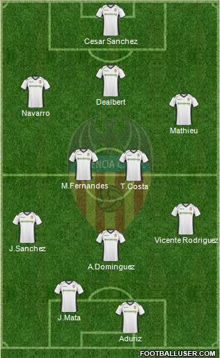 Valencia C.F., S.A.D. Formation 2011