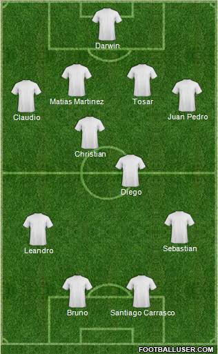 Dream Team Formation 2011