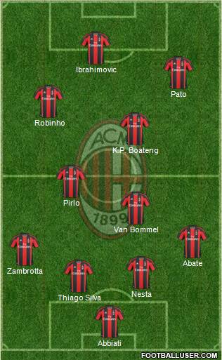 A.C. Milan Formation 2011