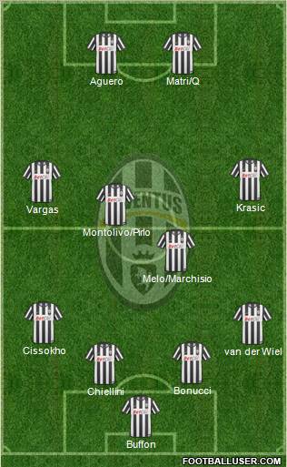 Juventus Formation 2011