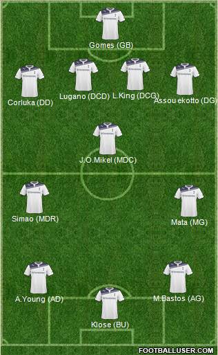 Tottenham Hotspur Formation 2011