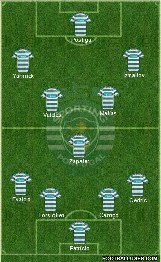 Sporting Clube de Portugal - SAD Formation 2011
