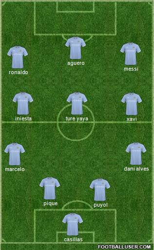 Manchester City Formation 2011