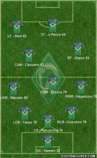 Werder Bremen Formation 2011