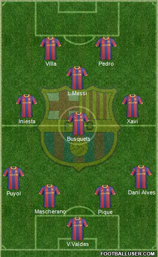 F.C. Barcelona Formation 2011