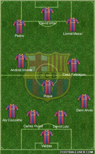 F.C. Barcelona Formation 2011