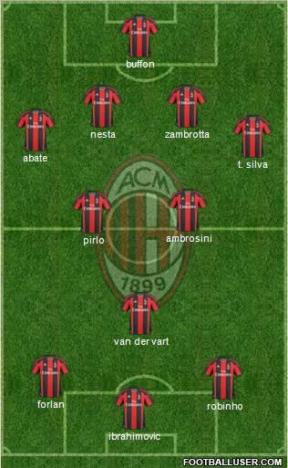 A.C. Milan Formation 2011