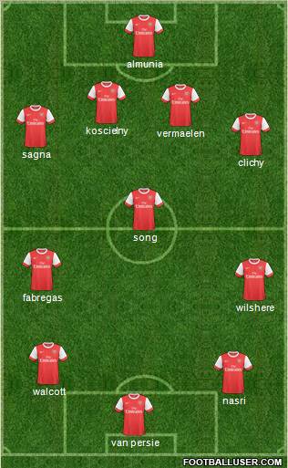 Arsenal Formation 2011