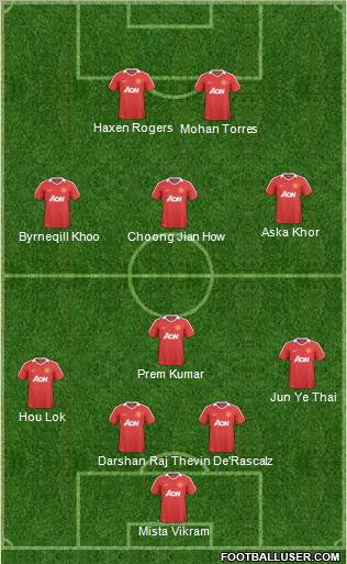 Manchester United Formation 2011