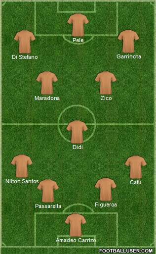 Dream Team Formation 2011
