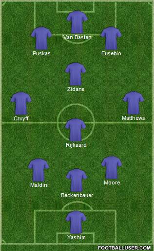 Dream Team Formation 2011