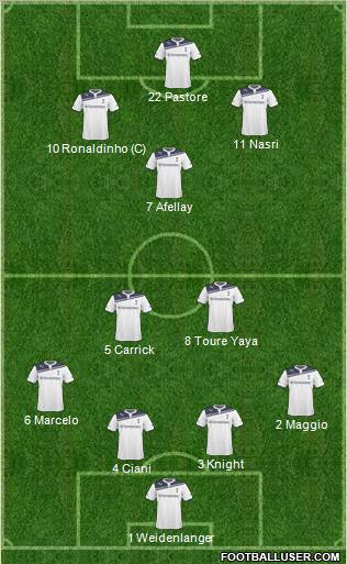Tottenham Hotspur Formation 2011