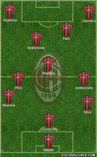 A.C. Milan Formation 2011