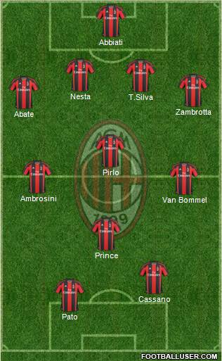 A.C. Milan Formation 2011