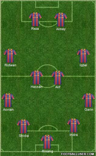 F.C. Barcelona B Formation 2011