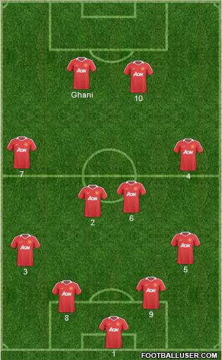 Manchester United Formation 2011