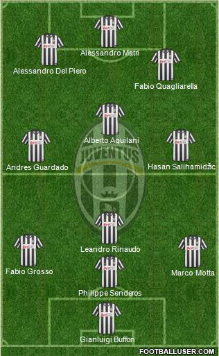 Juventus Formation 2011