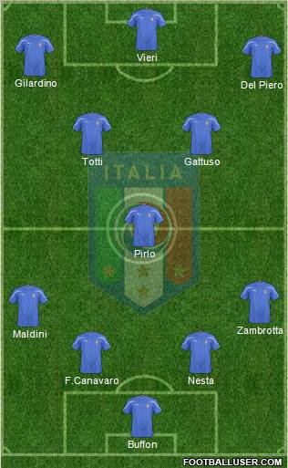 Italy Formation 2011
