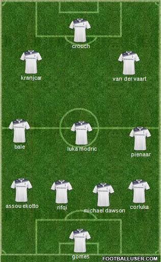 Tottenham Hotspur Formation 2011