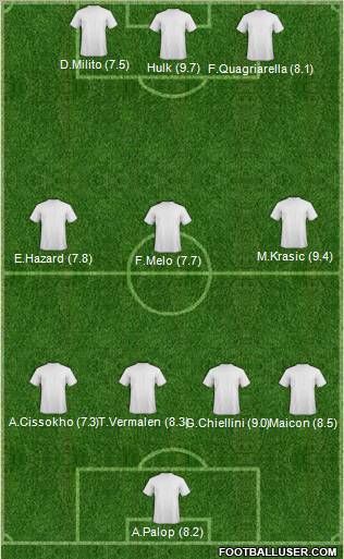 Champions League Team Formation 2011