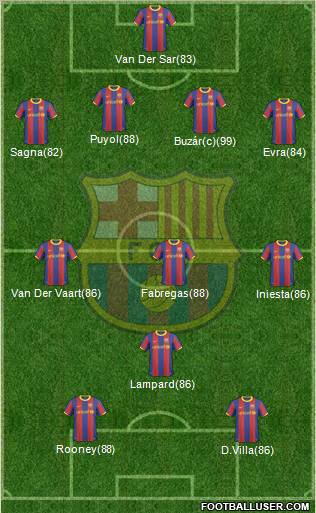 F.C. Barcelona Formation 2011