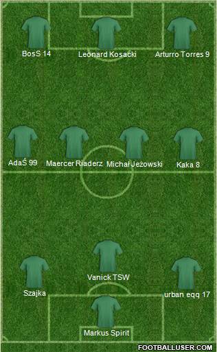 Champions League Team Formation 2011