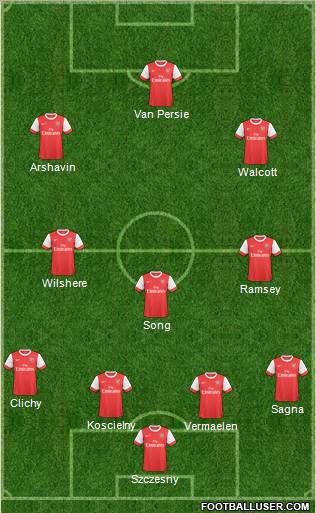 Arsenal Formation 2011