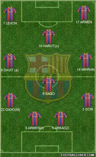 F.C. Barcelona Formation 2011