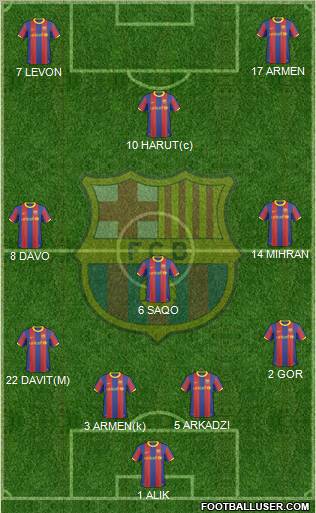 F.C. Barcelona Formation 2011