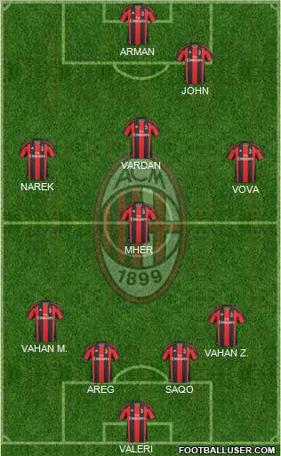 A.C. Milan Formation 2011