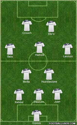 Tottenham Hotspur Formation 2011