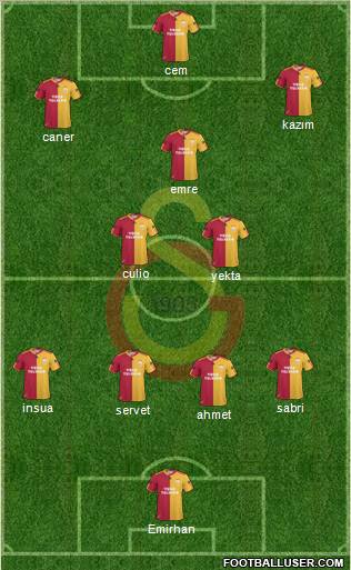 Galatasaray SK Formation 2011