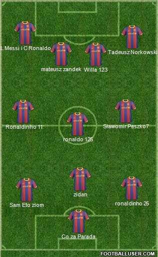 F.C. Barcelona B Formation 2011