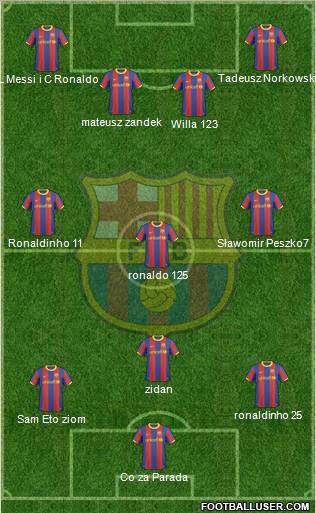 F.C. Barcelona Formation 2011