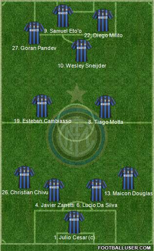 F.C. Internazionale Formation 2011