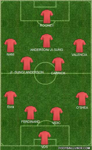 Dream Team Formation 2011