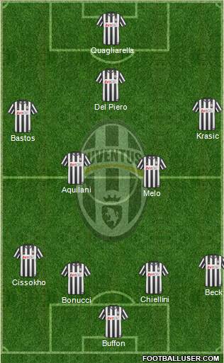 Juventus Formation 2011
