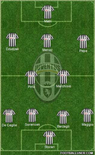 Juventus Formation 2011